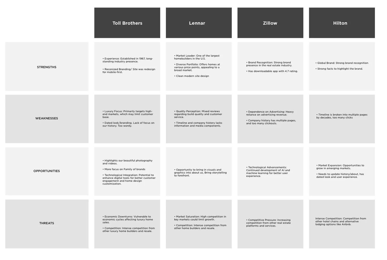 Competitive analysis — About page audit