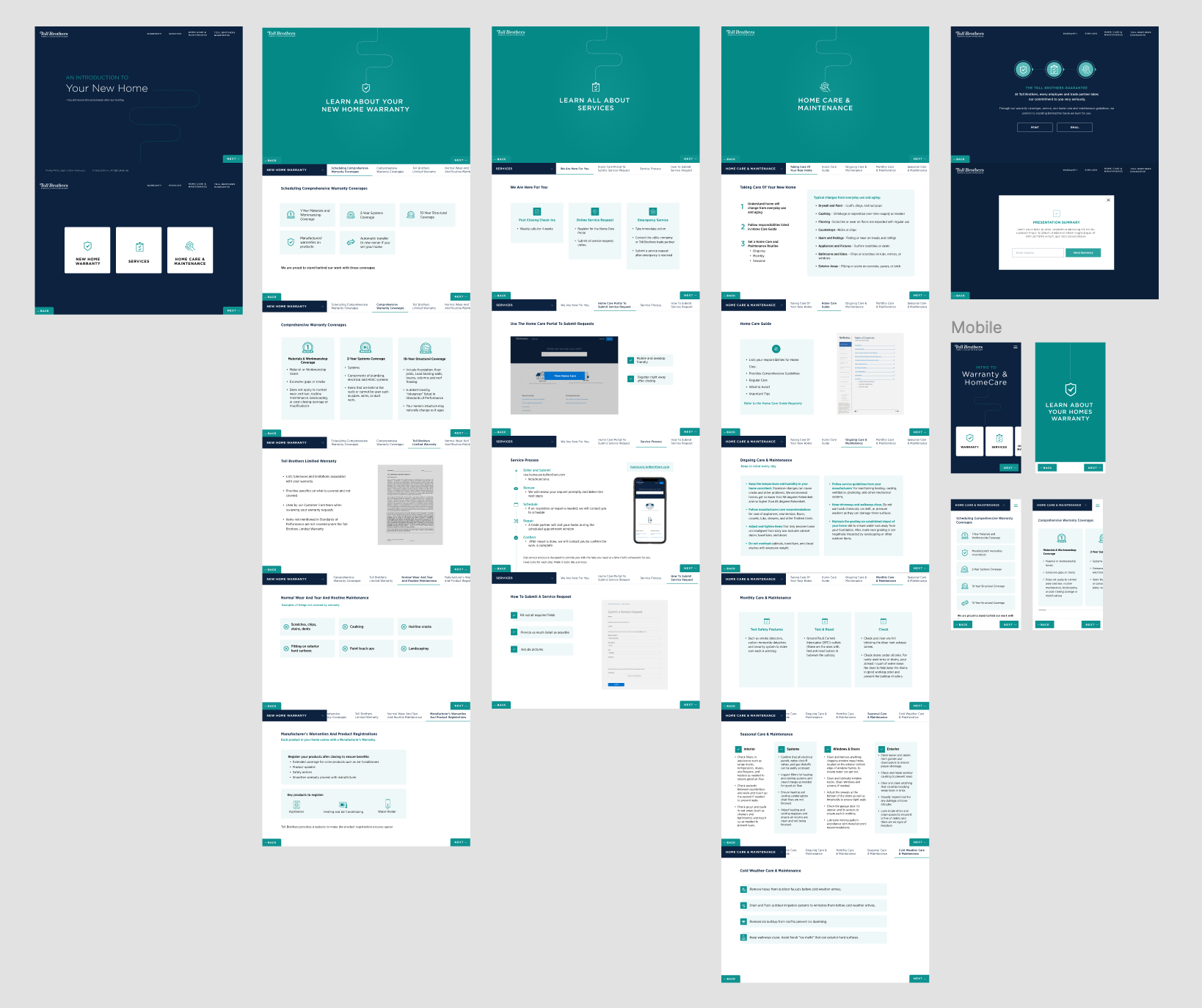 New Home Journey visual reference — the five-phase buyer lifecycle design this presentation was built to extend